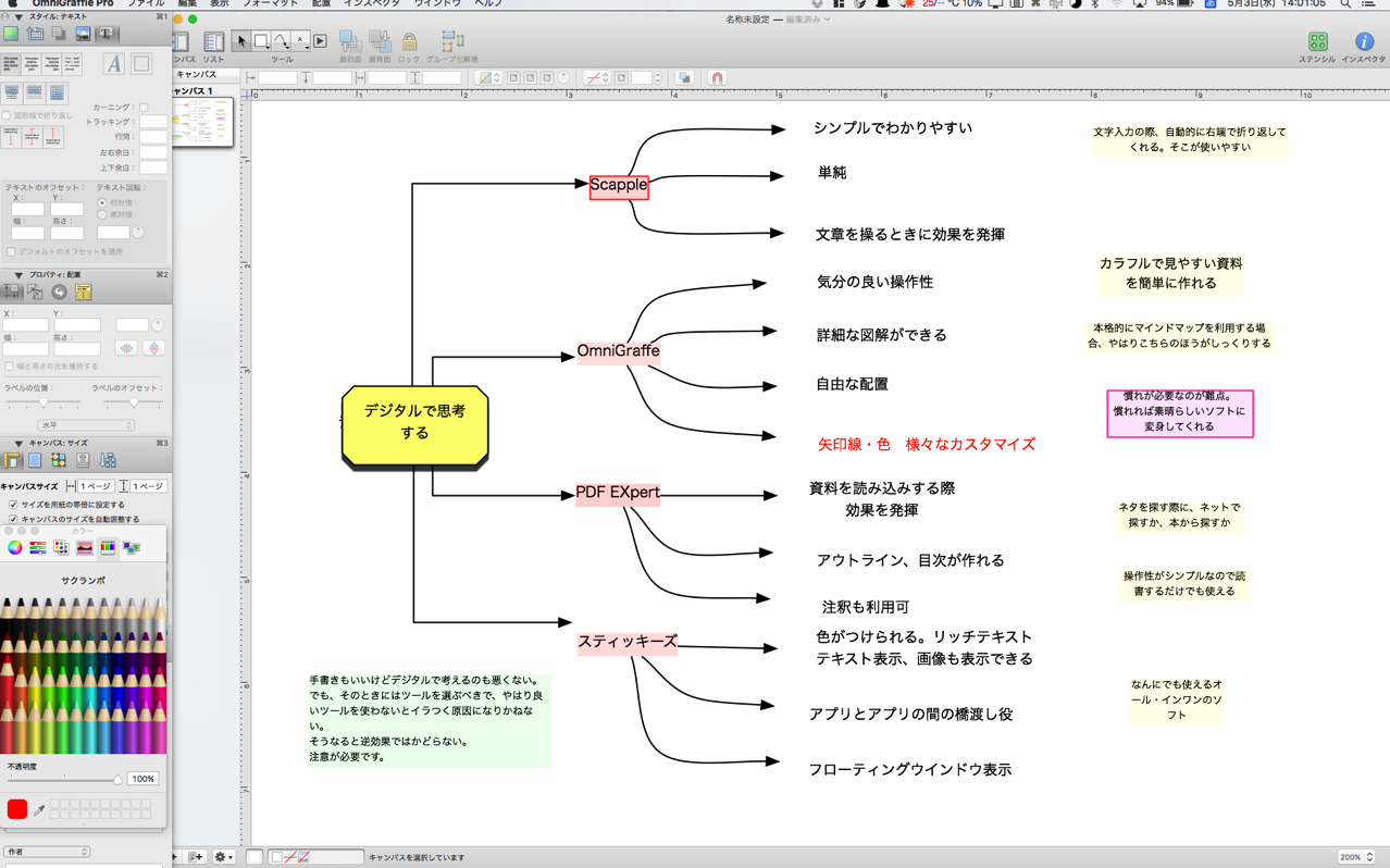 Macで思考する技術 デジタルで考えるためのアプリ４選 いざ 創らん